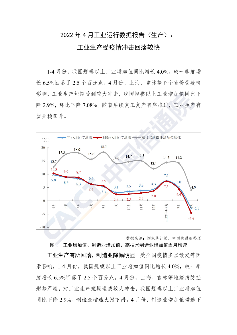 中国信通院-2022 年 4 月工业运行数据报告（生产）：工业生产受疫情冲击回落较快-8页中国信通院-2022 年 4 月工业运行数据报告（生产）：工业生产受疫情冲击回落较快-8页_1.png